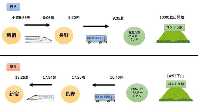 唐松岳