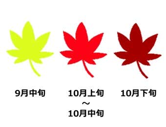 岩木山の紅葉の見頃