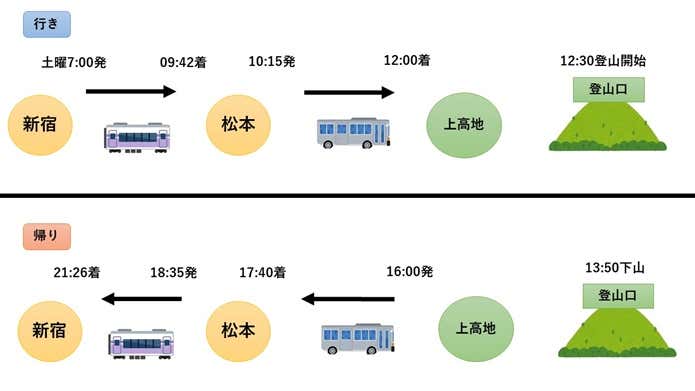 前穂高岳