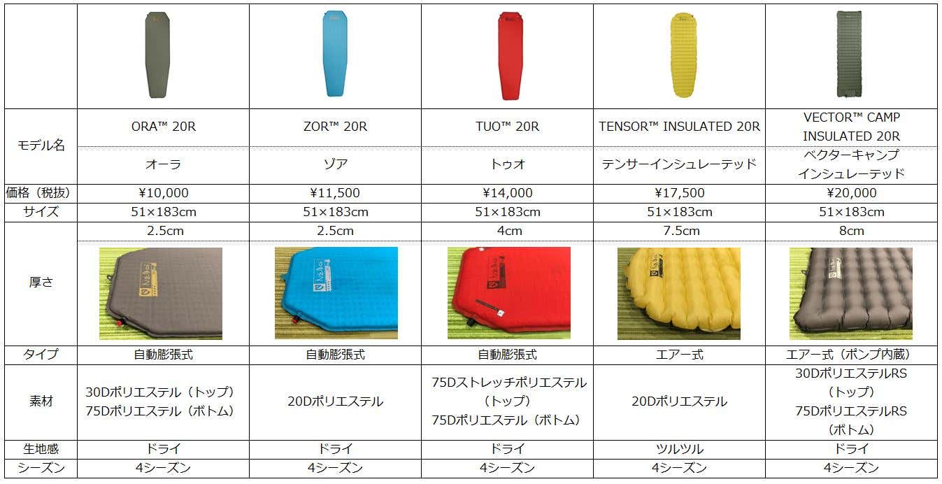 NEMO マットアウトドア・釣り・旅行用品 - アウトドア寝具