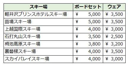 レンタル相場