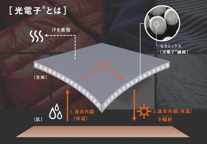 光電子ダウンの仕組み