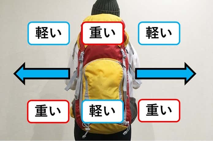 安い 重い もの リュック