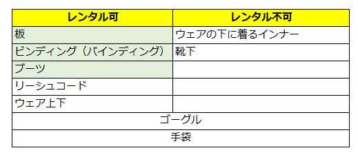 スノボ　レンタル