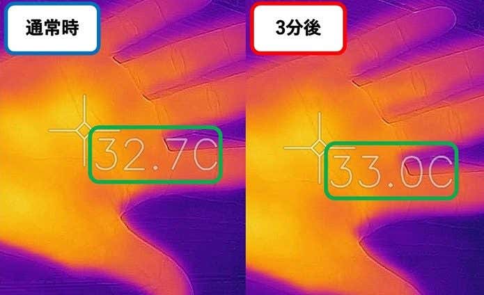 手袋着用時の温度変化