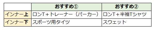 インナーの着こなし例