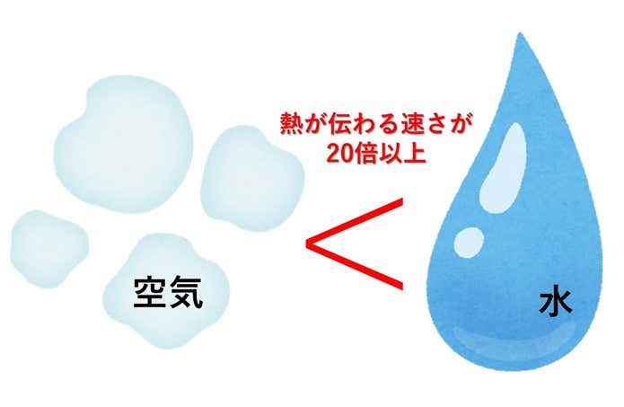 熱伝導率