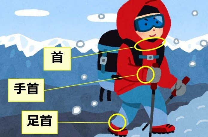 3つの首を温める