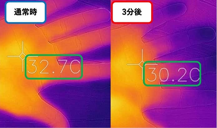 軍手　手の温度の比較