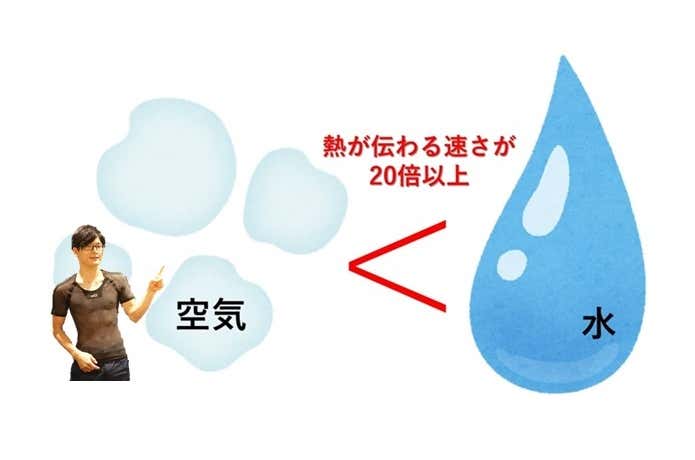 ドライナミックメッシュ　