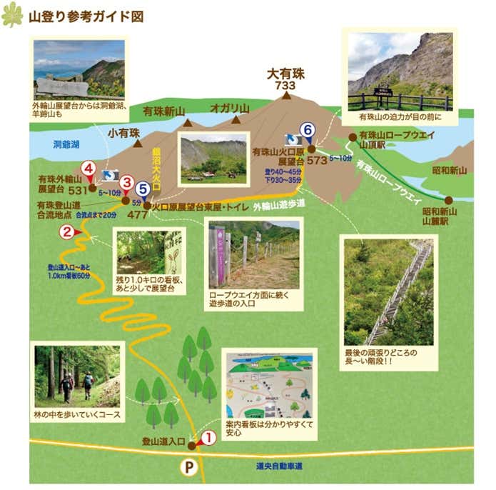 有珠山MAP