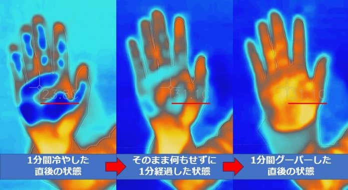 血流を促すストレッチ