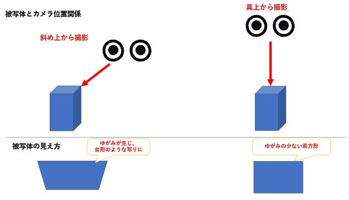 真俯瞰の撮影