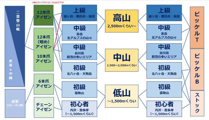 冬季の装備まとめ