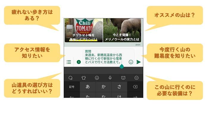 質問内容
