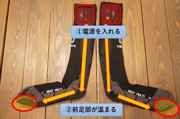 電熱ソックス
