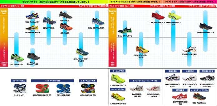 アシックスのランニングシューズチャート
