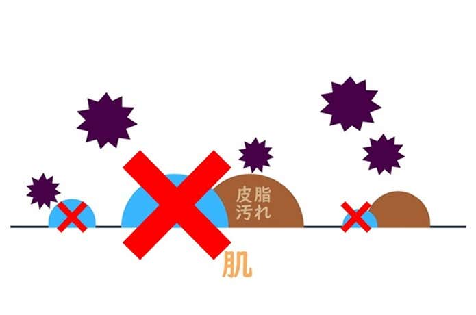 汗が臭くなるメカニズム
