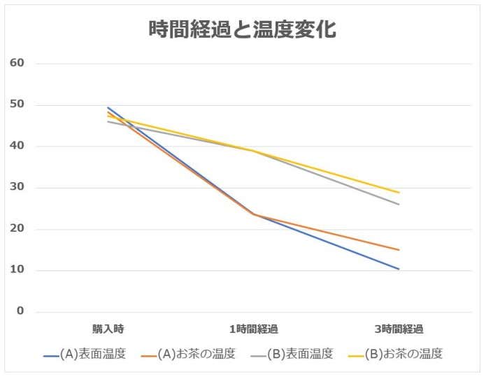 折れ線グラフ