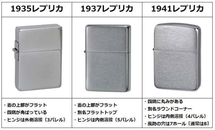 復刻モデル