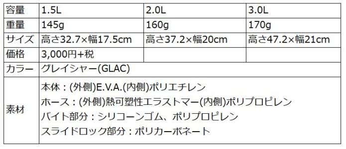 モンベルトレールウォーターパックスペック