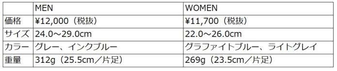 トレールフライヤー