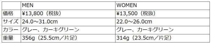 ラップランドストライダー