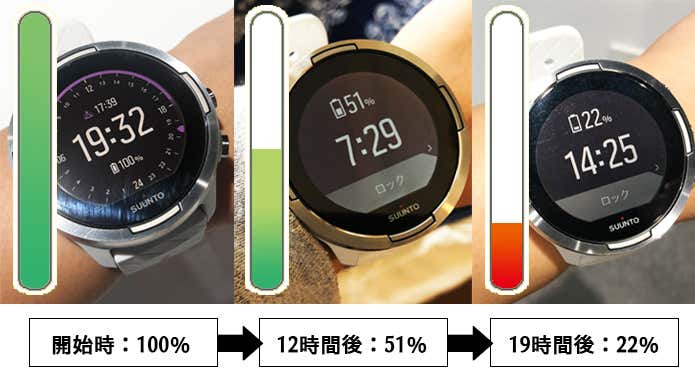 ログ取り推移①