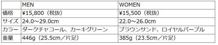 クラッグステッパー