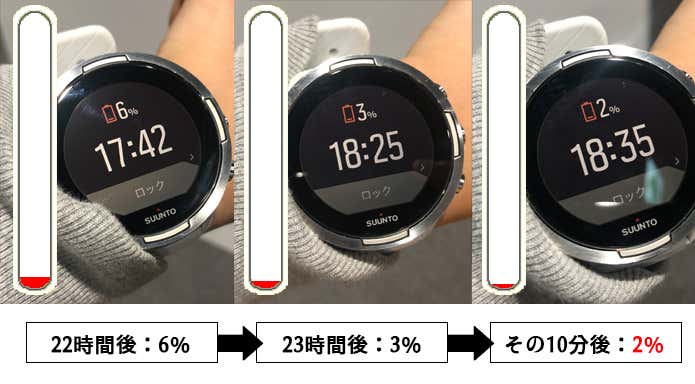 ログなし推移