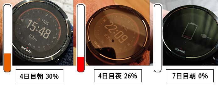 バッテリー推移
