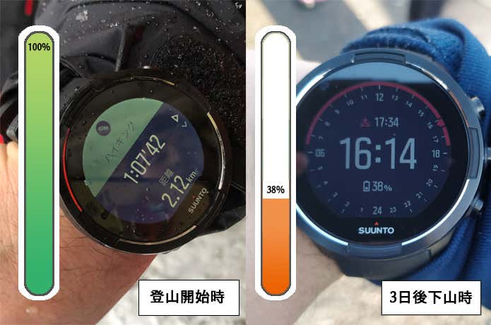ログ有りのバッテリー進捗