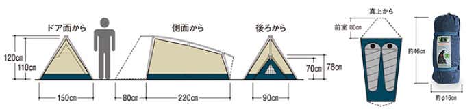 ムーンライト2型
