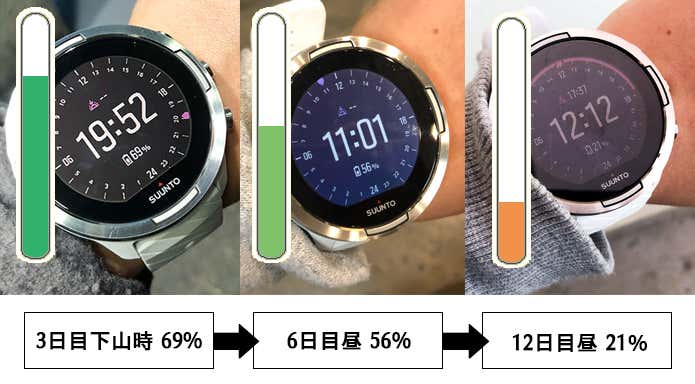 ログ無し推移