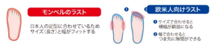 新型ラスト