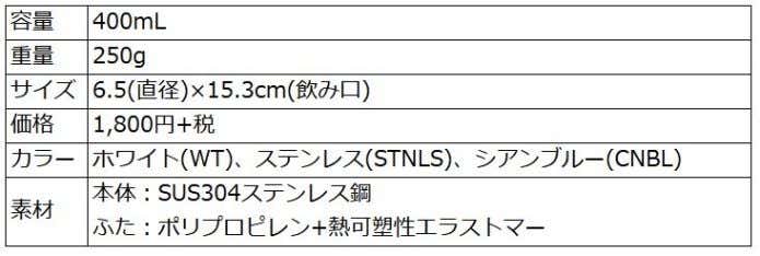 サーモタンブラースペック