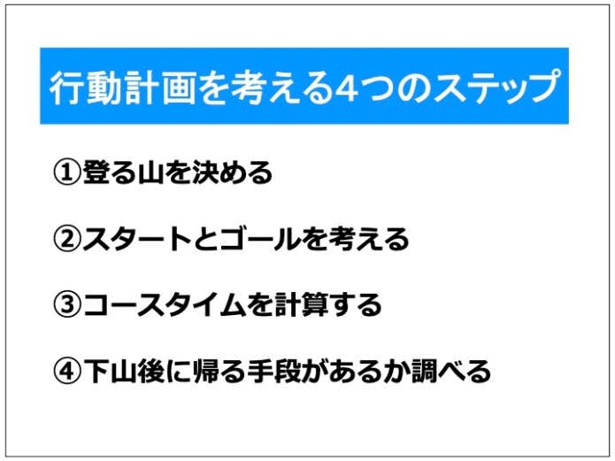 行動計画を考える4つのステップ