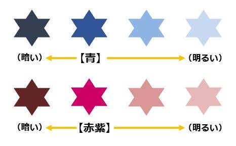 明度
