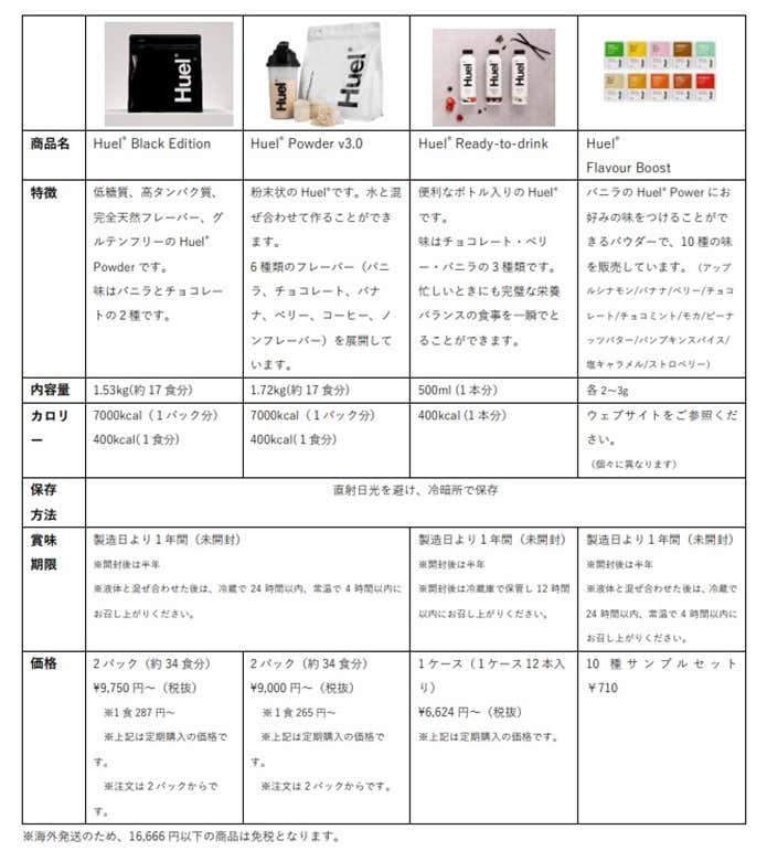 NEWS】日本初上陸！完全栄養食「Huel」で手軽にカラダづくりをサポート