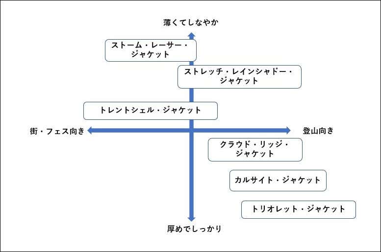 パタゴニア　レインウエア