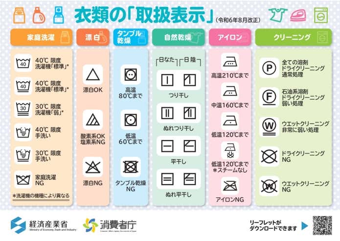 衣類取り扱い表示