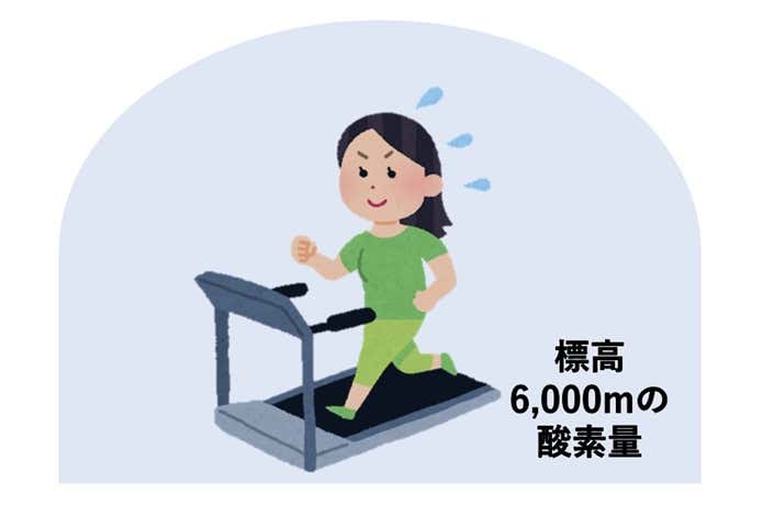 低酸素室のトレーニング