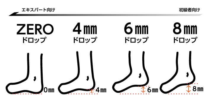 ヒールの高さ