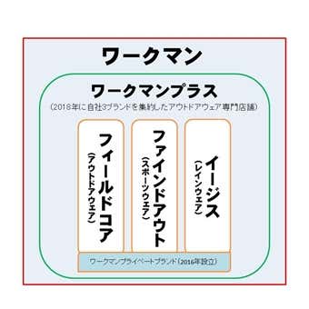 ワークマンプラス