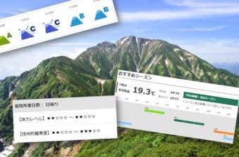 山の情報ページ