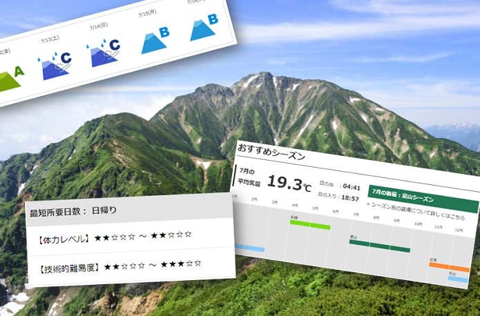 山の情報ページ