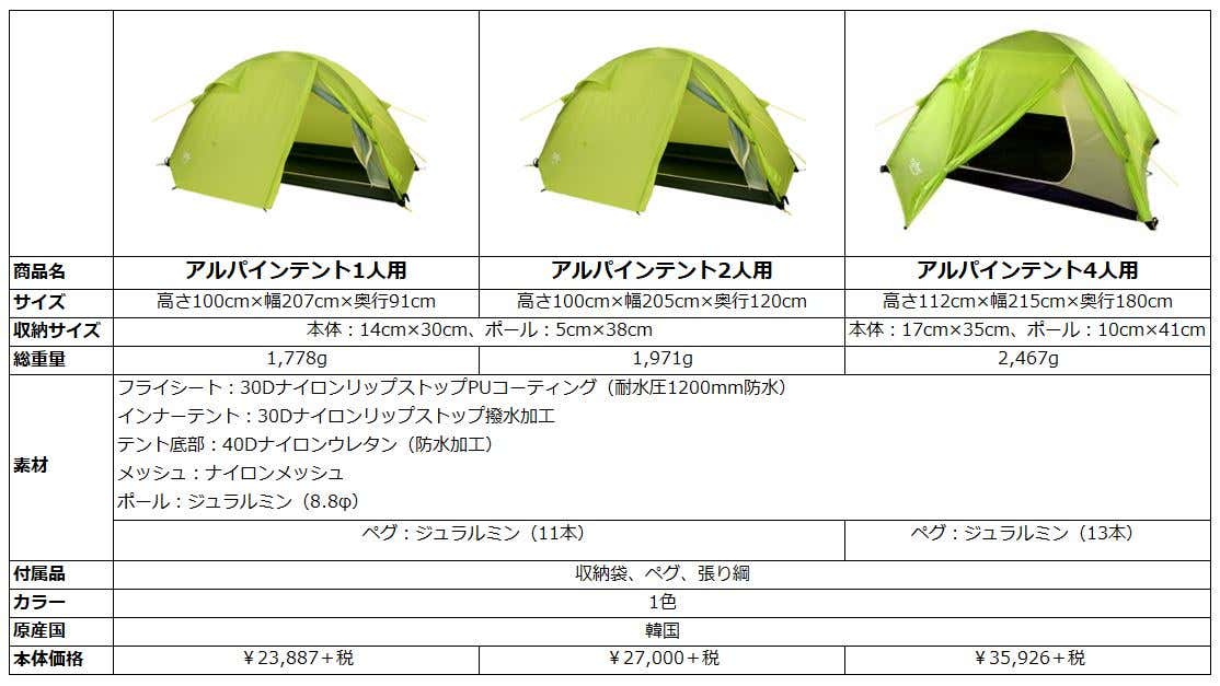 オクトス製品を大特集！気になるテントの評判は？ | YAMA HACK[ヤマハック]