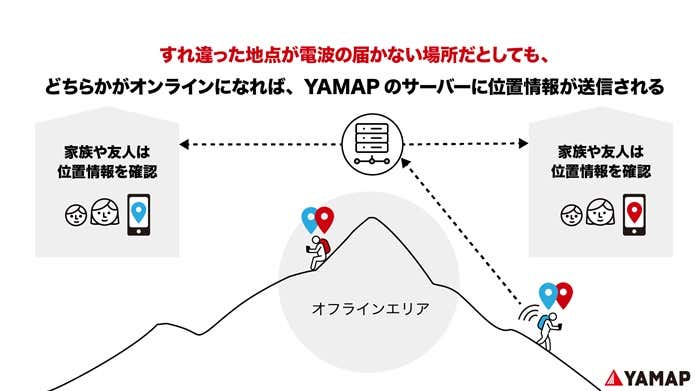 YAMAPみまもり機能