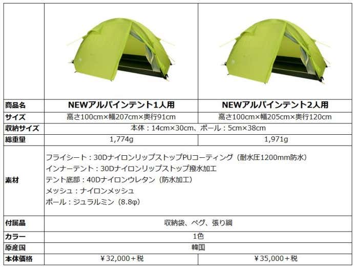 NEWアルパインテント