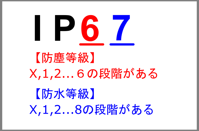 防水規格